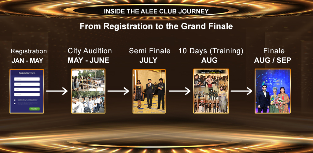 Inside the Alee Club Journey: From Registration to the Grand Finale